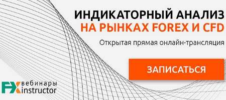 Что нужно знать об индикаторном анализе? Что нужно знать об индикаторном анализе?